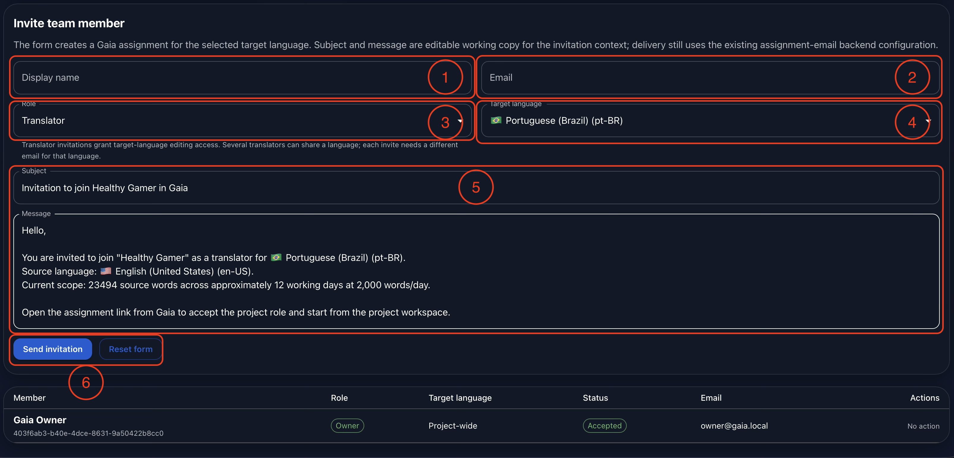 Annotated Gaia team invitation form showing display name, email, role, target language, editable invitation subject and message, and Send Invitation action.
