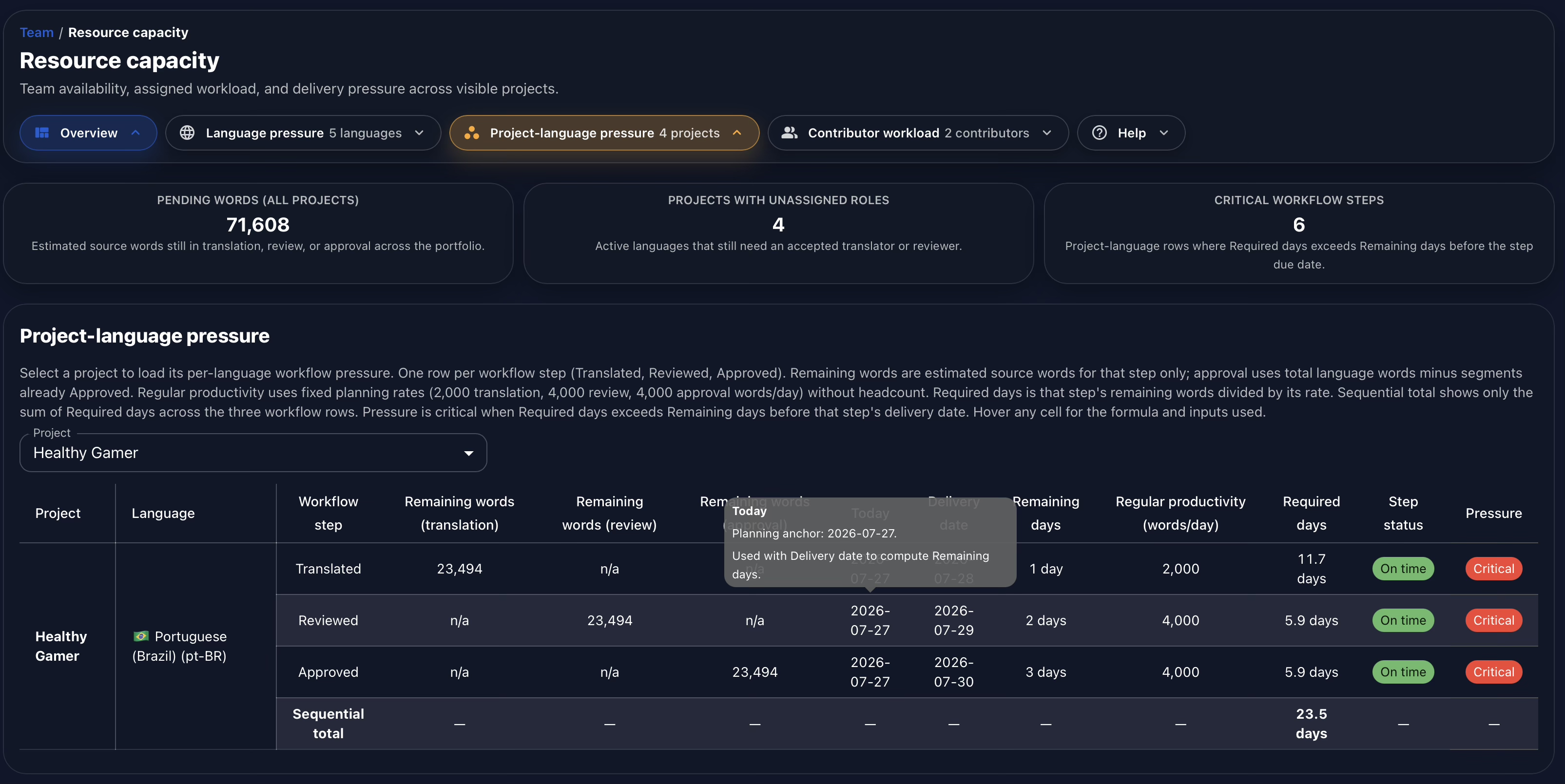 Gaia Project-language Pressure table with a calculation tooltip explaining the planning date used to compute remaining days.