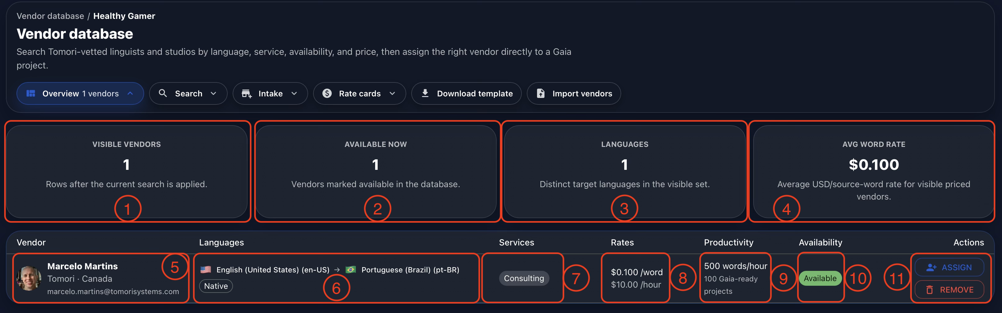 Annotated Gaia Vendor Database overview showing visible and available vendors, language coverage, average word rate, and vendor details with assignment actions.