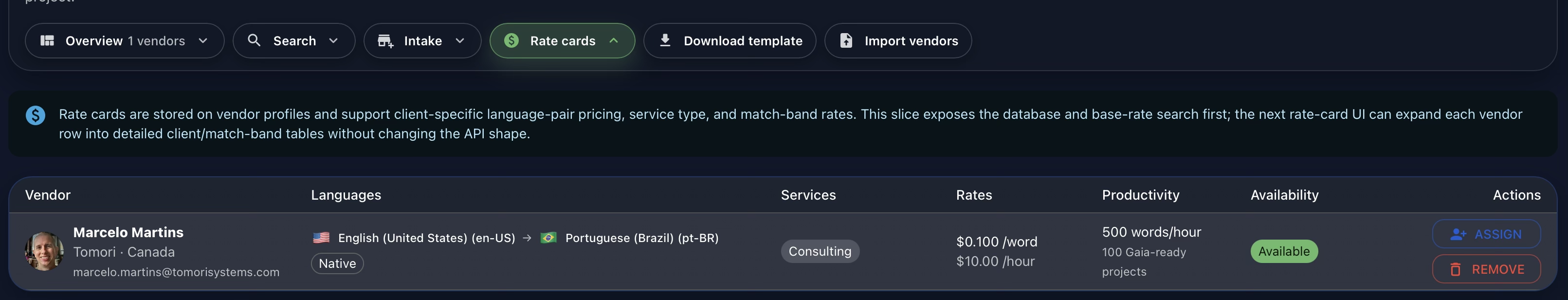Gaia Rate Cards view showing vendor base rates per word and hour beside language pair, services, productivity, availability, and assignment actions.