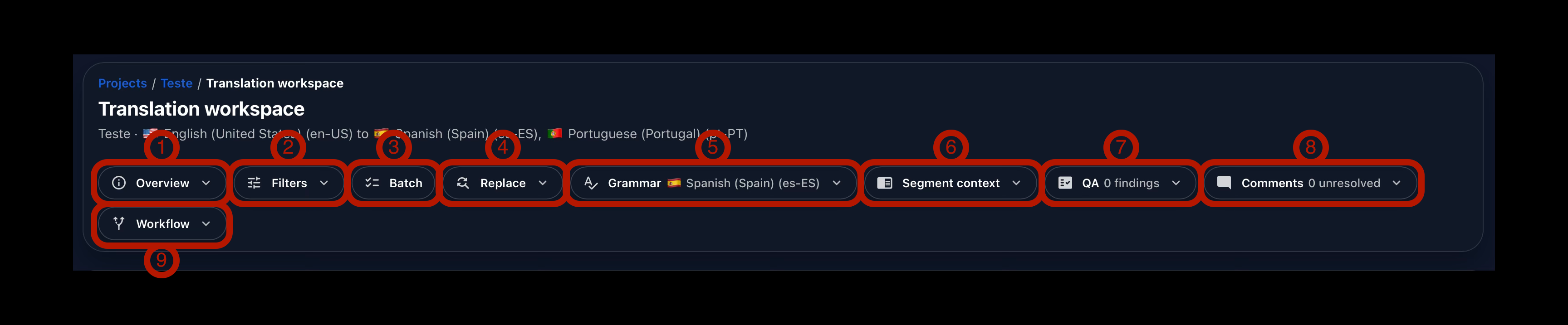 Annotated Gaia Translation Grid header showing the main controls for overview, filters, batch, replace, grammar, segment context, QA, comments, and workflow.