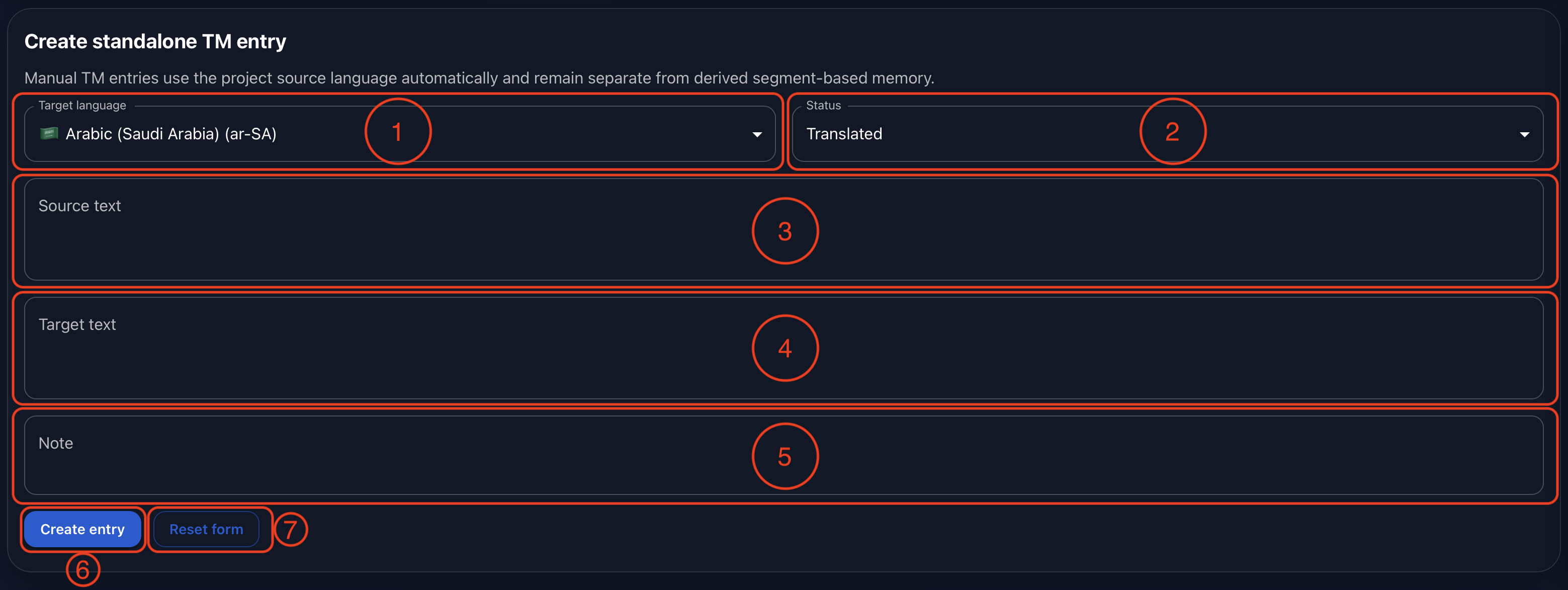 Annotated Gaia Translation Memory form for creating a standalone entry with target language, status, source text, target text, note, create, and reset controls.