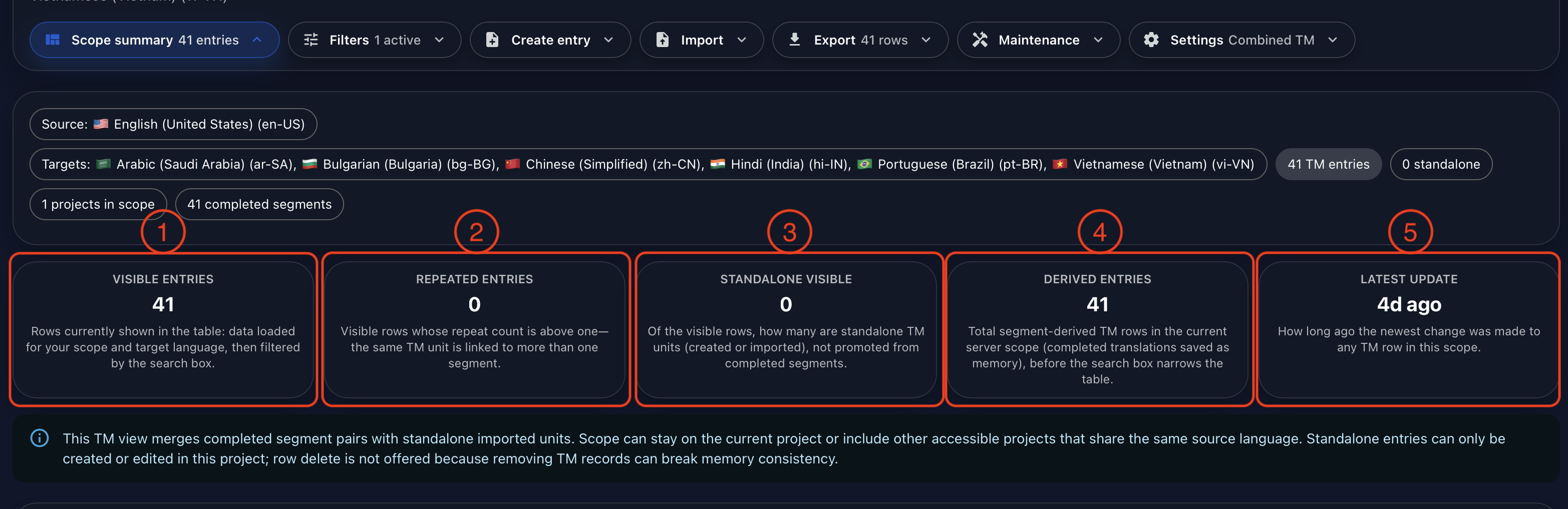 Annotated Gaia Translation Memory overview showing visible entries, repeated entries, standalone entries, derived entries, and last updated time.