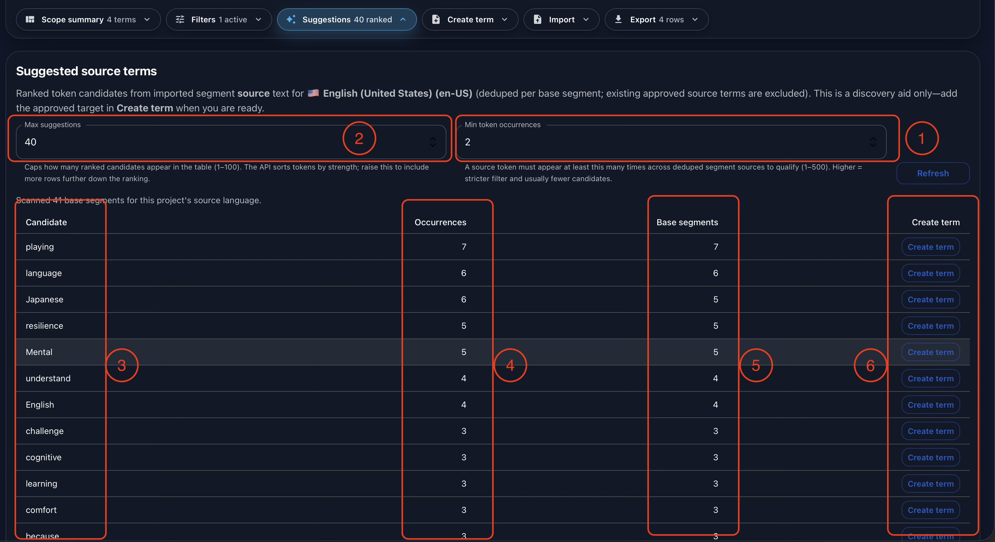 Annotated Gaia Glossary suggestions screen showing occurrence threshold, suggestion limit, candidate terms, occurrence count, segment count, and create action.