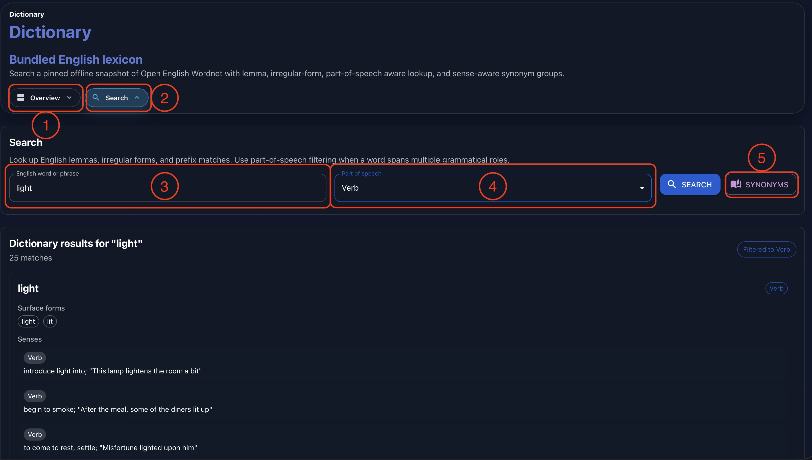 Annotated Gaia Dictionary overview showing the overview action, search controls, text input, part-of-speech filters, and synonym lookup.