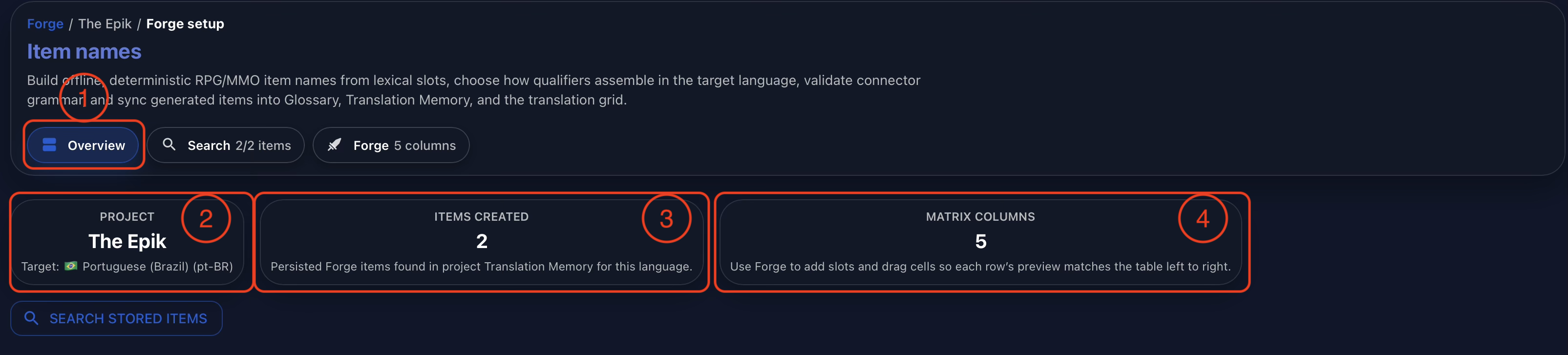 Annotated Gaia Forge overview showing the Overview tab, selected project and target language, item count, and matrix column count.