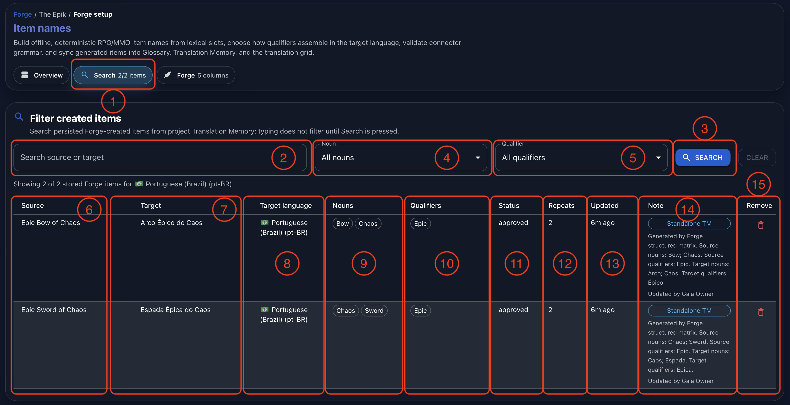 Annotated Gaia Forge search view showing item filters and result columns for source, target, language, nouns, qualifiers, status, repeats, update time, notes, and removal.