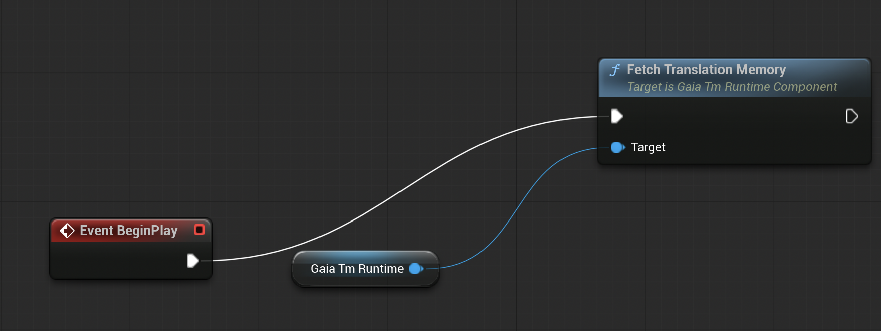 Unreal Blueprint Event BeginPlay execution pin connected to Fetch Translation Memory.