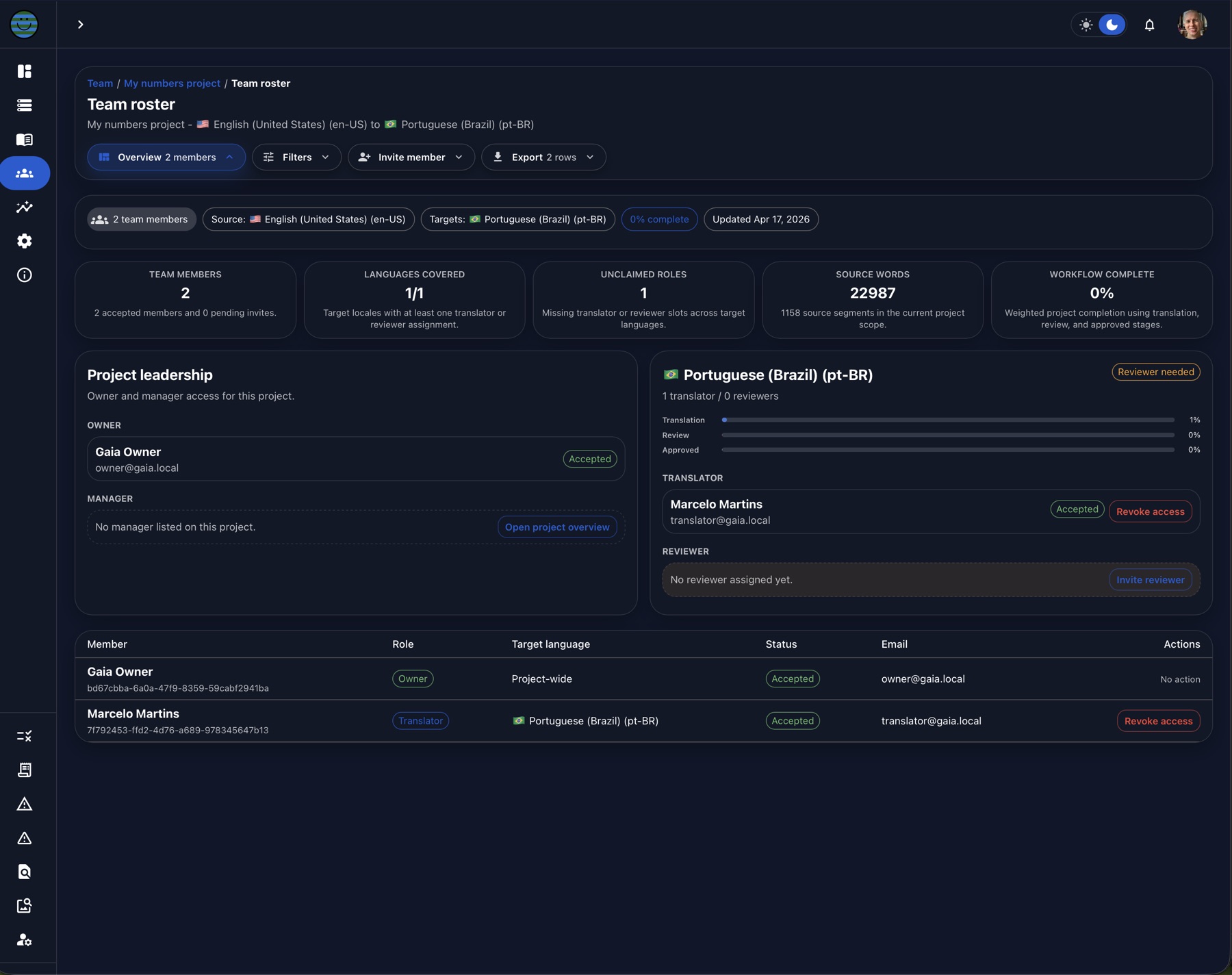 Gaia team roster showing project leadership, language assignment, and team member status.